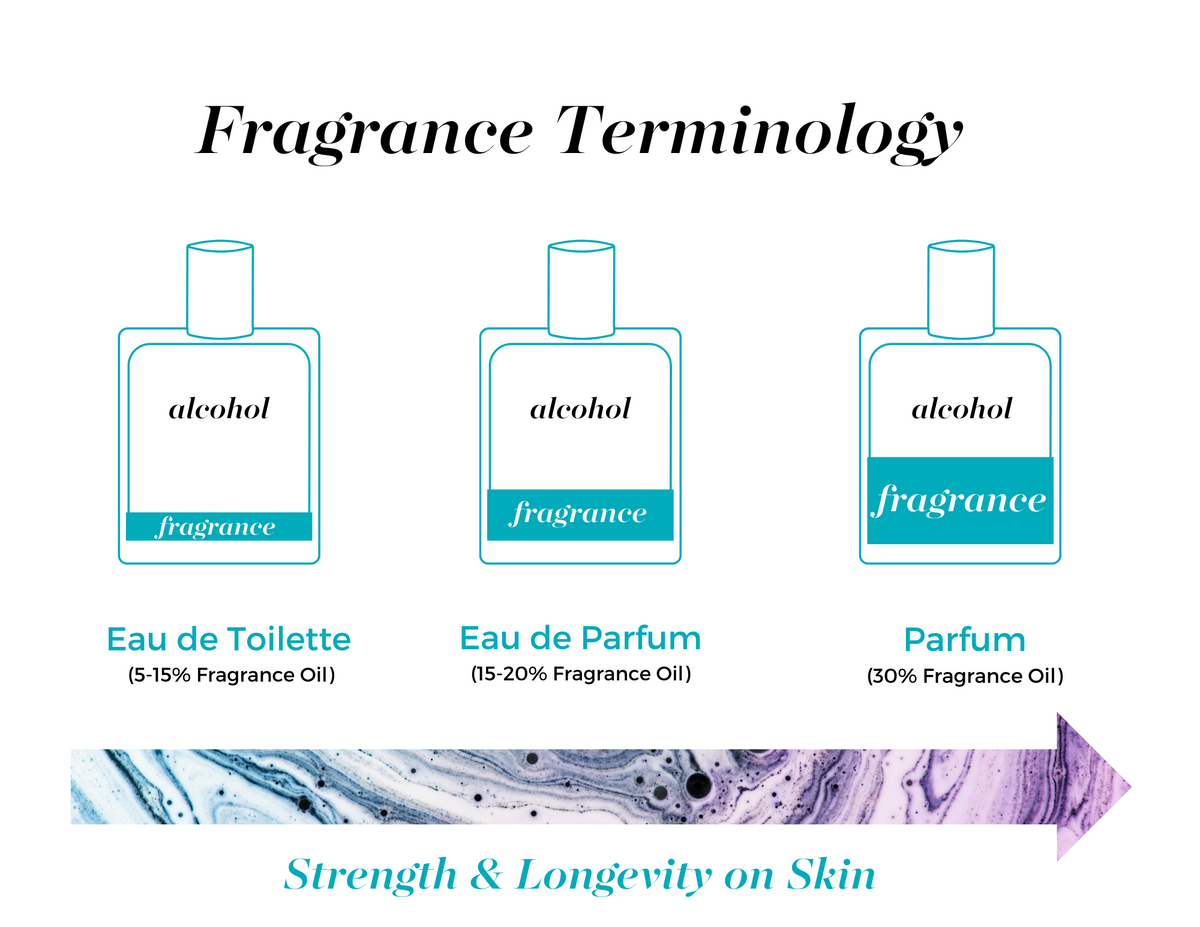 Men’s Cologne Spray 30 mL with Free 8mL Cologne Spray by Mixologie-Presales-Dear Me Southern Boutique, located in DeRidder, Louisiana